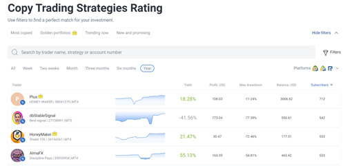 You can also copy the trades of others...
